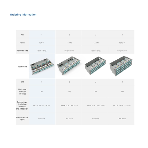 72-core fiber optic cable wall-mounted distribution box PDF preview