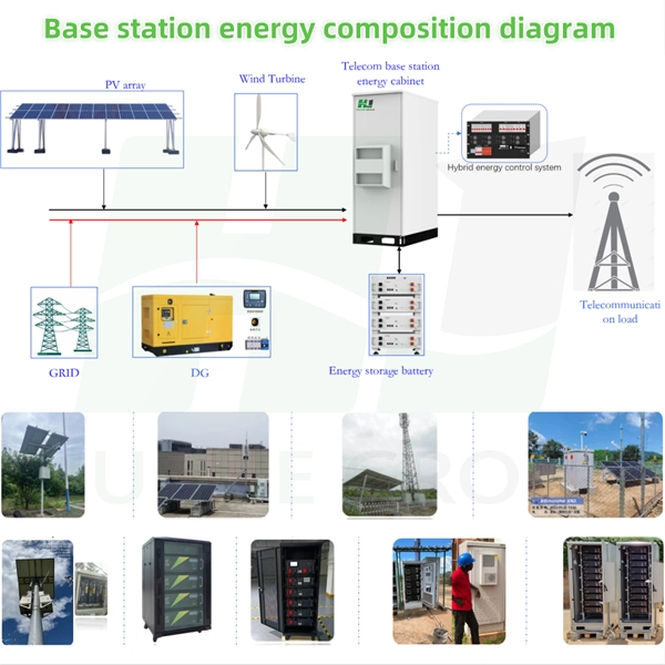 Does the fiber distribution box need to have pre-installed fiber optic cable 