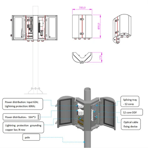 What size cable is best for a patch panel 