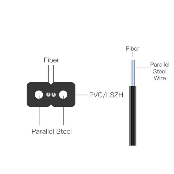 What size conduit should a 6-core fiber optic cable be run through 
